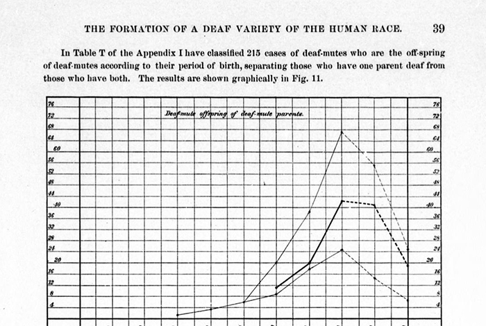 Memoir upon the formation of a deaf variety of the human race.